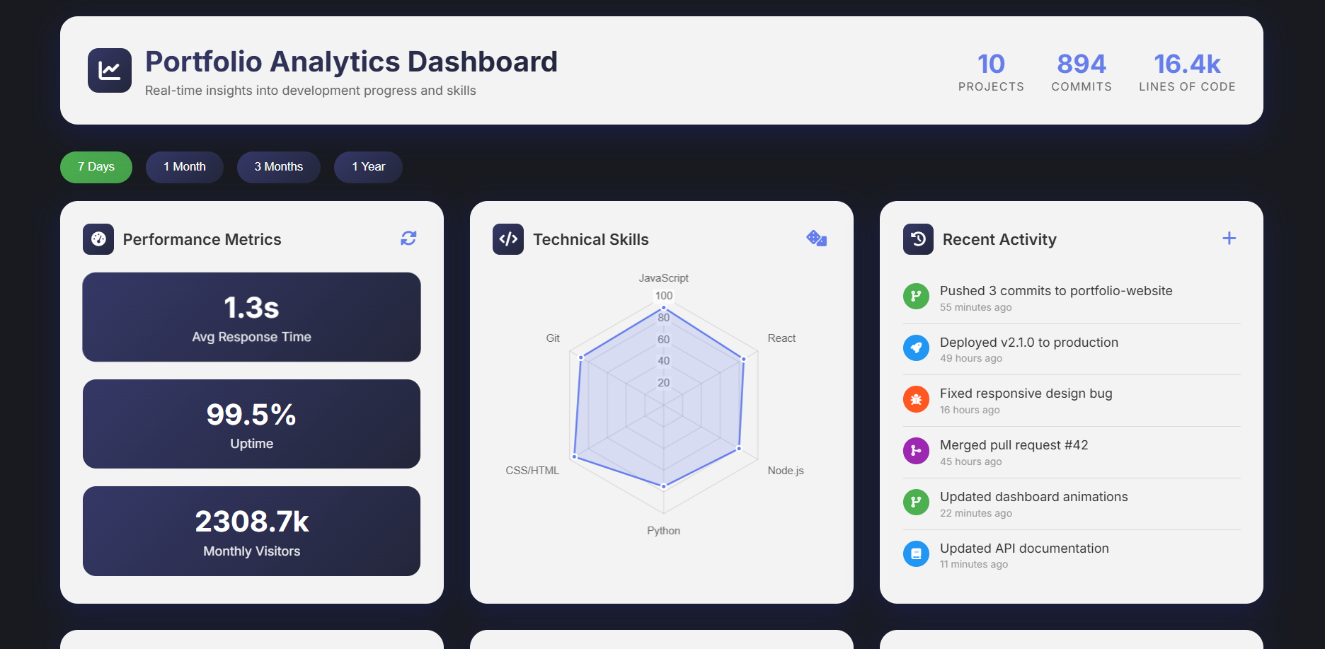 Interactive Portfolio Dashboard