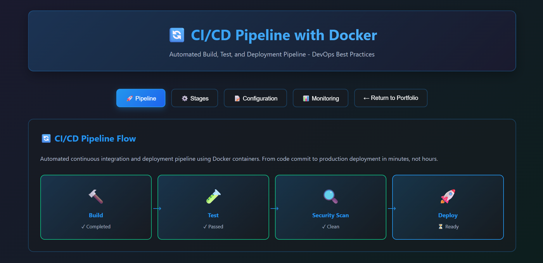 CI/CD Pipeline