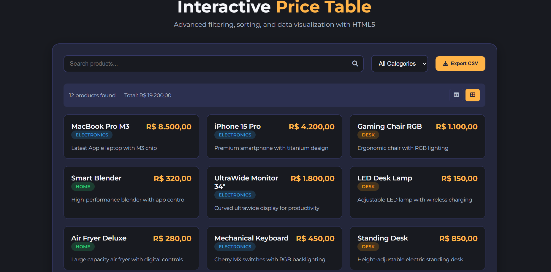 Advanced Data Management System