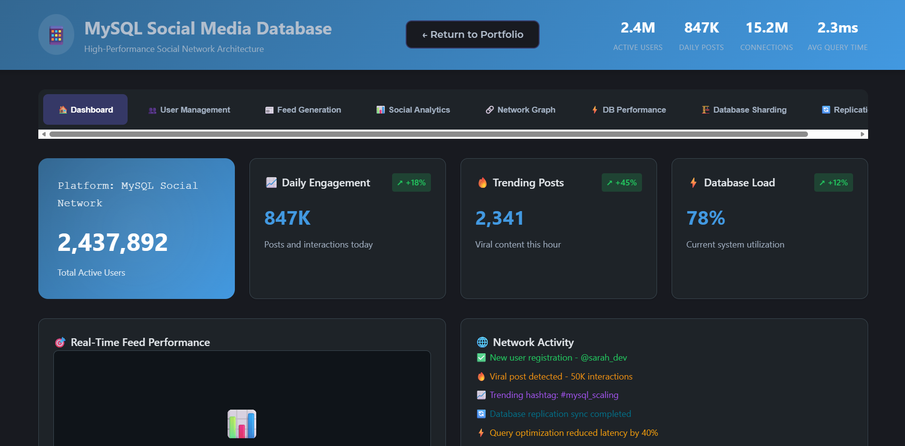 Social Media Database Architecture