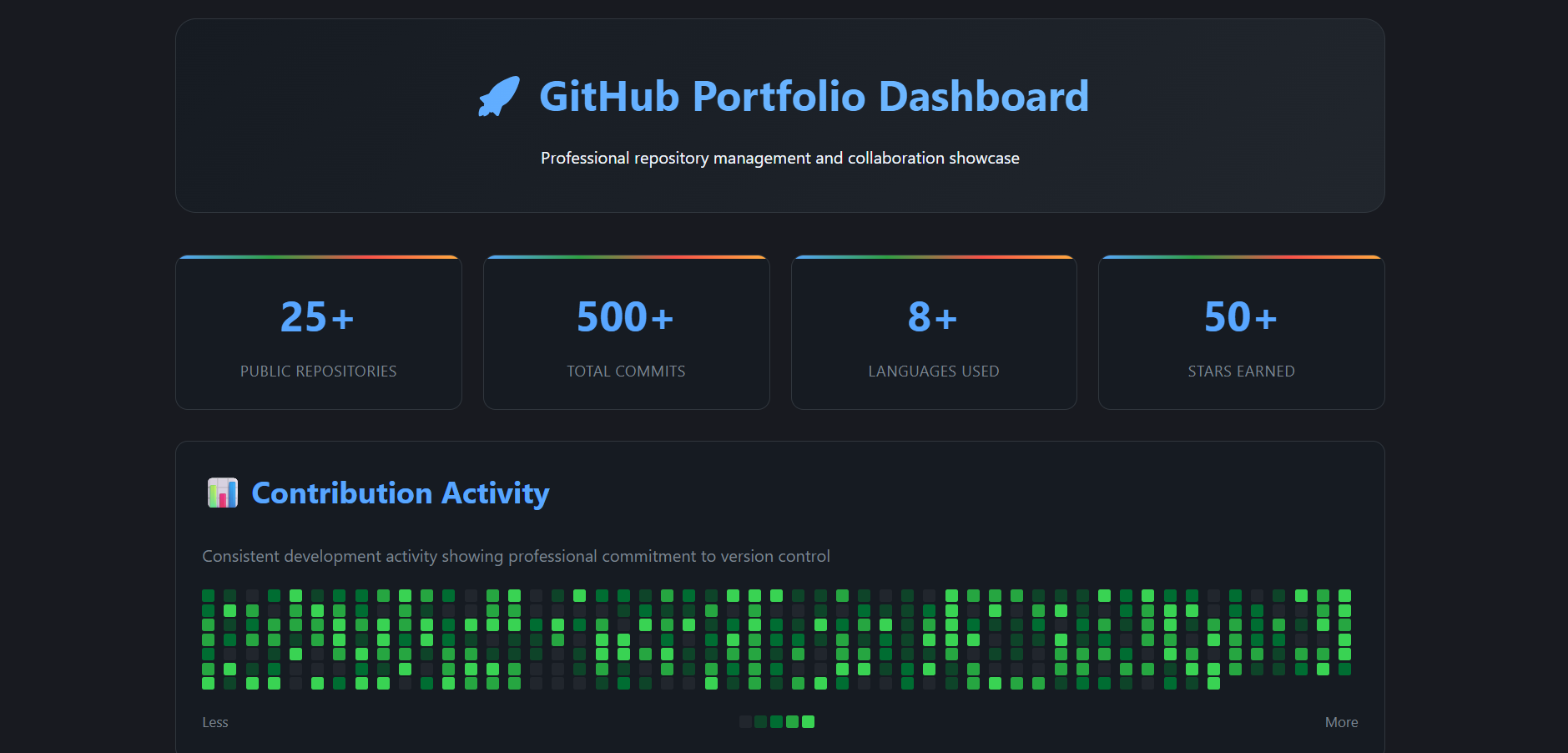 GitHub Dashboard
