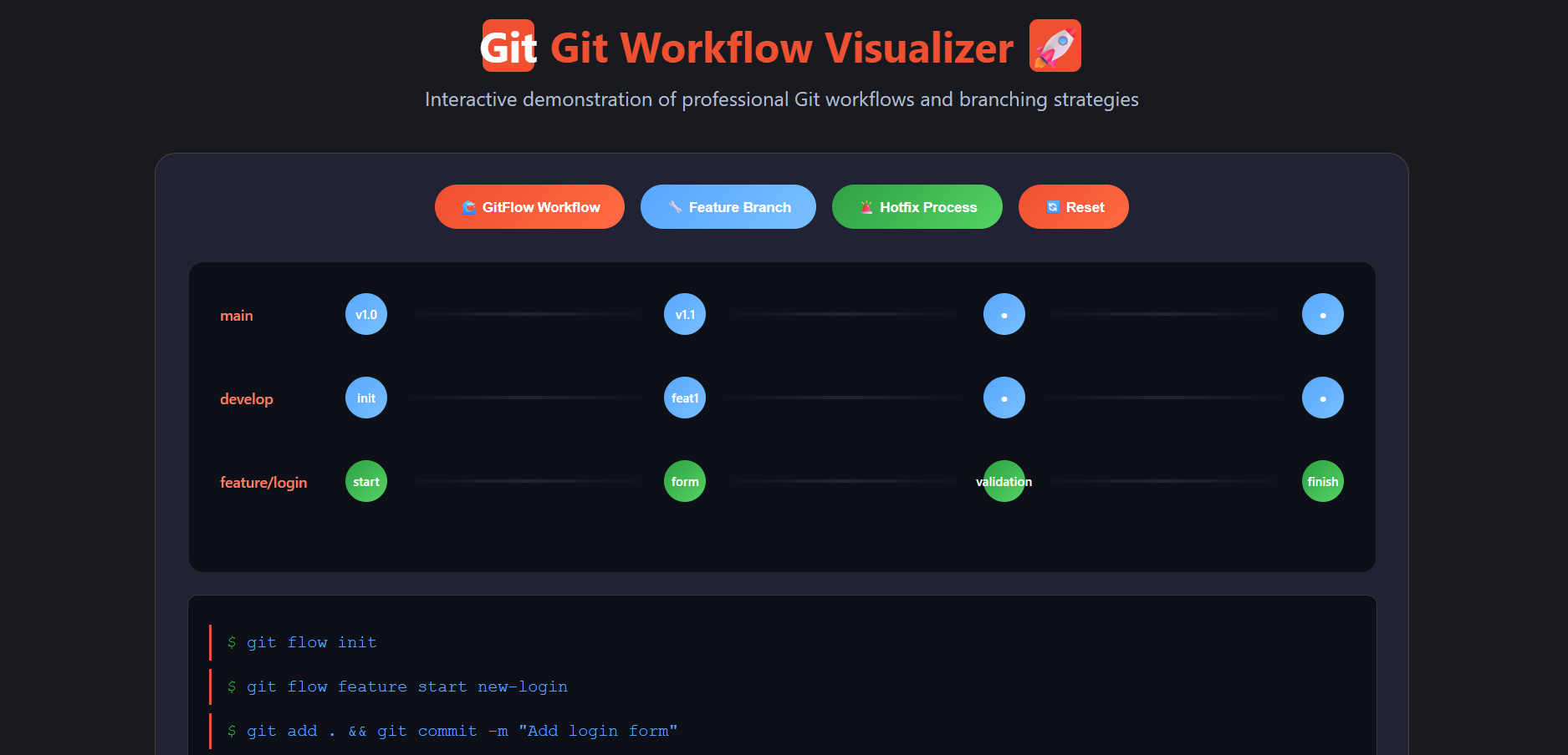 Git Workflow Visualizer