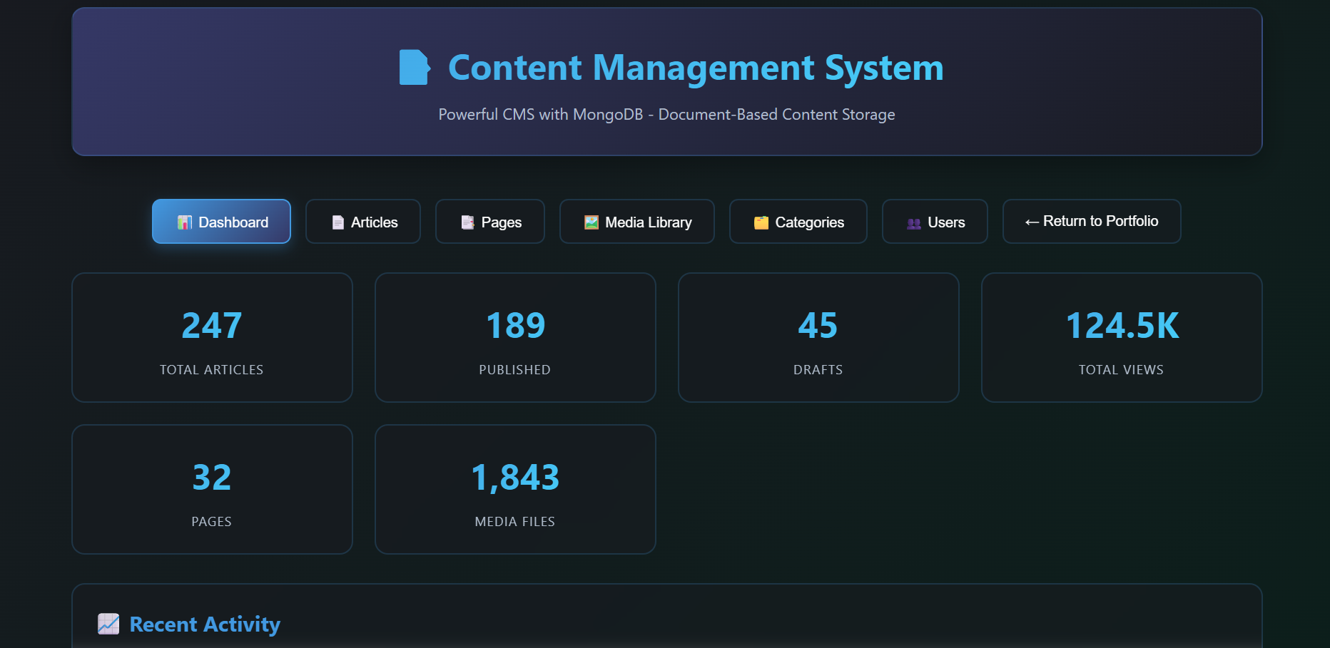 Content Management System (CMS)