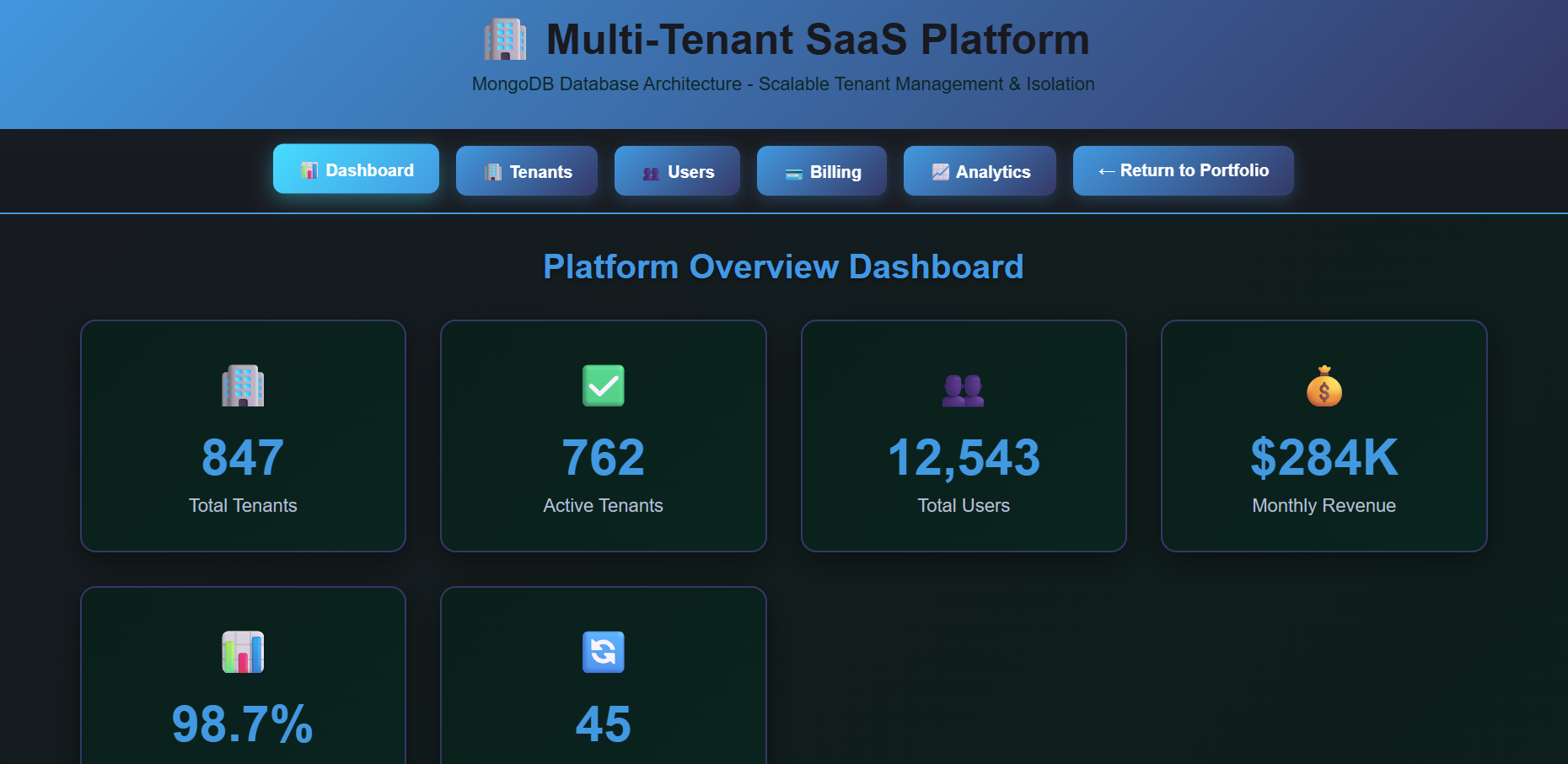 Multi-Tenant SaaS