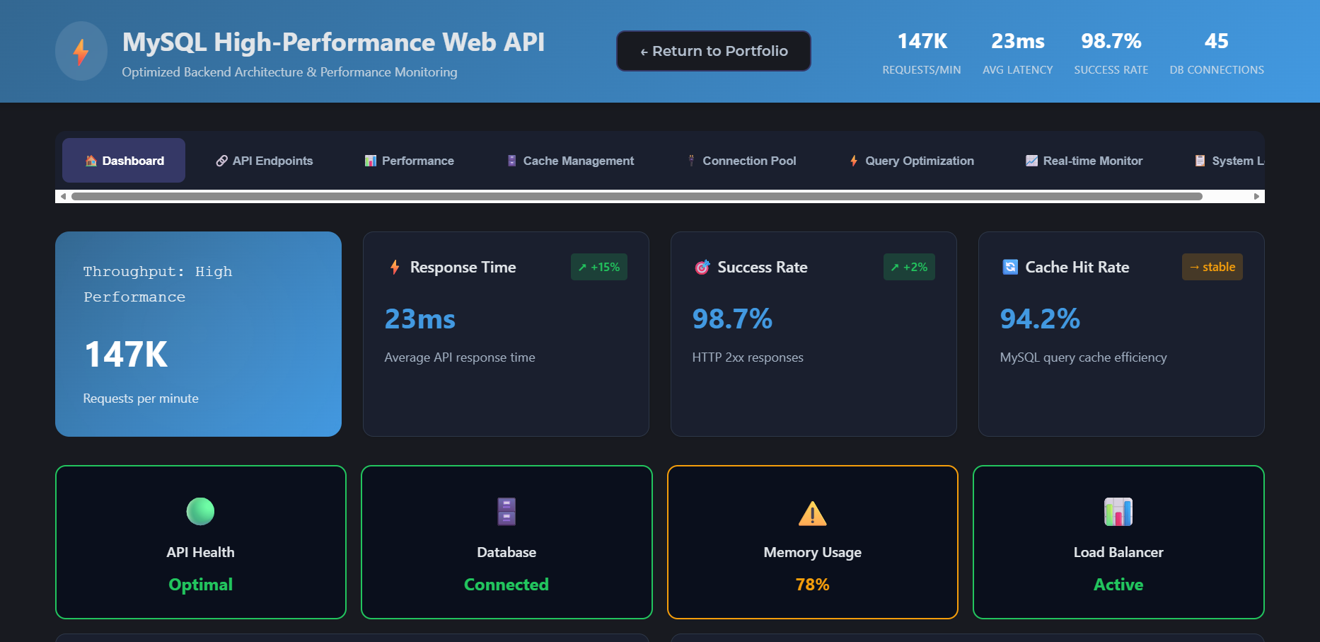 High-Performance Web API Backend
