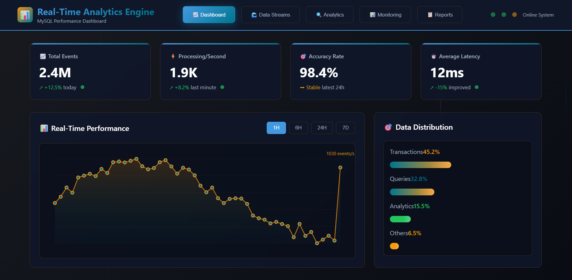 Real-Time Analytics Engine