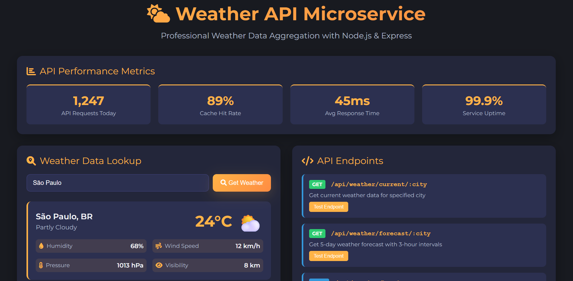 Weather API Service