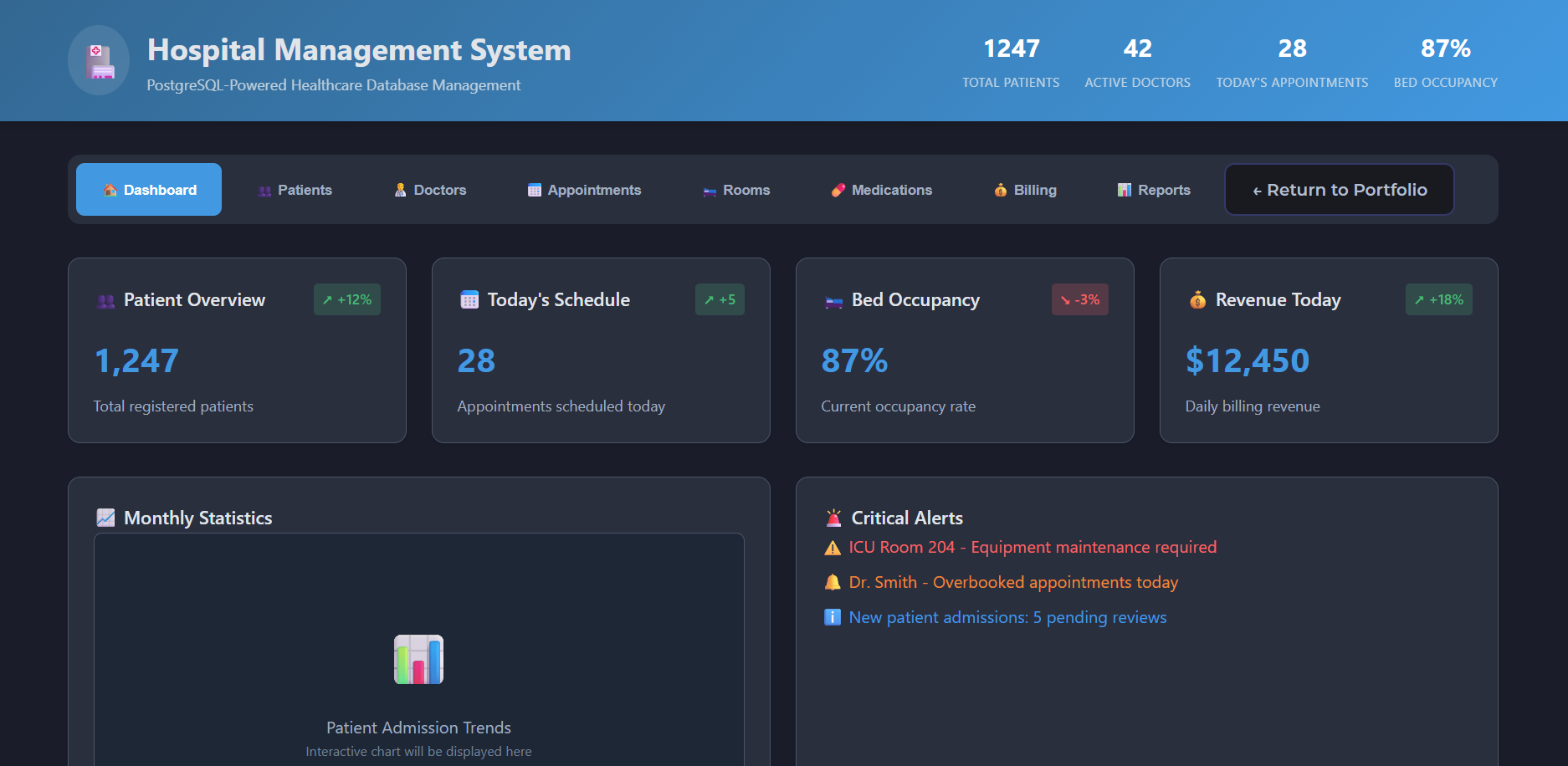 Hospital Management System