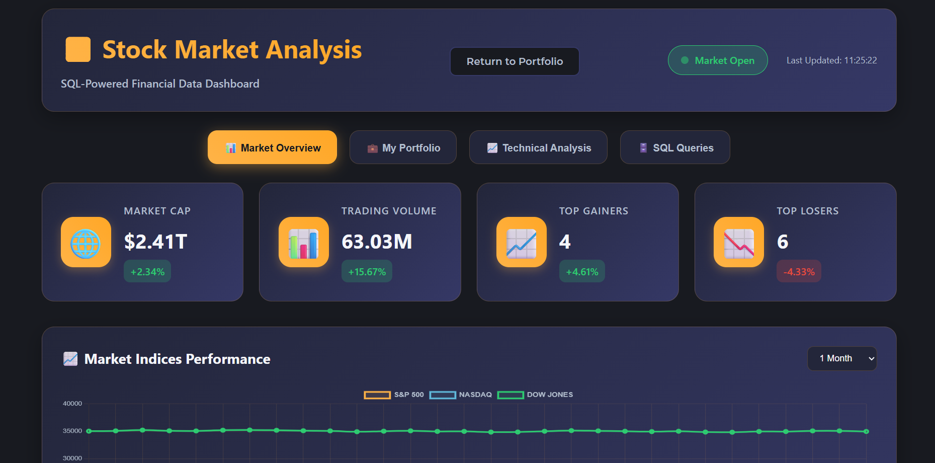 Stock Market Analysis