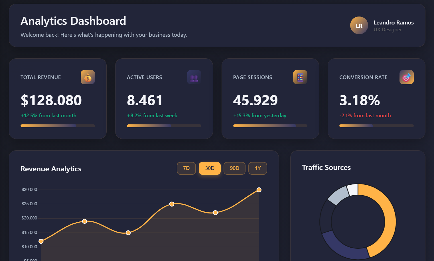 Dashboard Analytics UX